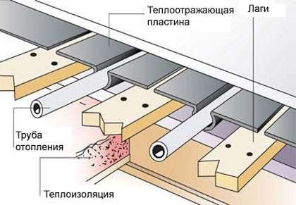 Утепление пола