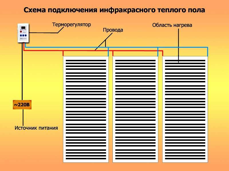 Схема подключения пленочного теплого пола Схема подключения пленочного теплого пола