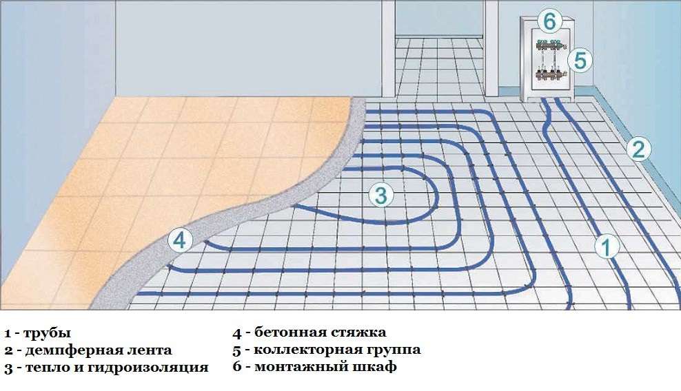 Схема водяного пола Схема водяного пола