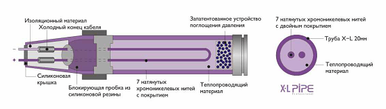 Структура нагревательного элемента Xl Pipe Структура нагревательного элемента Xl Pipe
