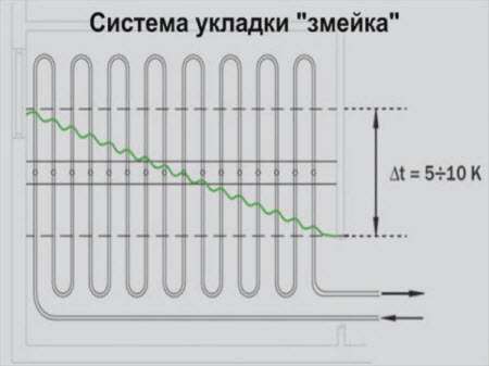 Система укладки «змейка» Система укладки «змейка»