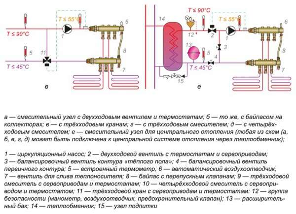 Схемы с пояснениями 