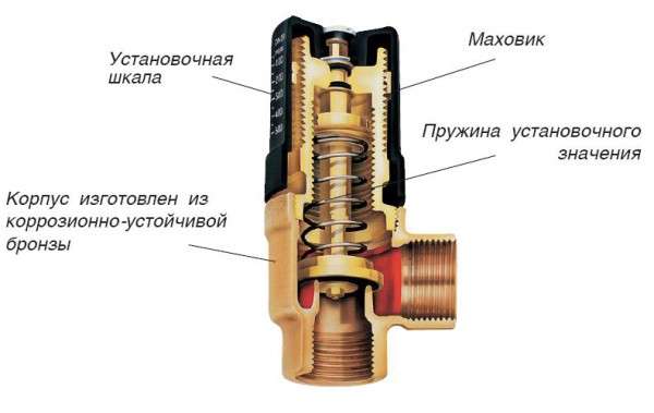Трехходовой перепускной клапан