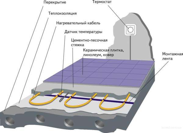 teplyj-vodyanoj-pol-pod-plitku-kakoj-luchshe4