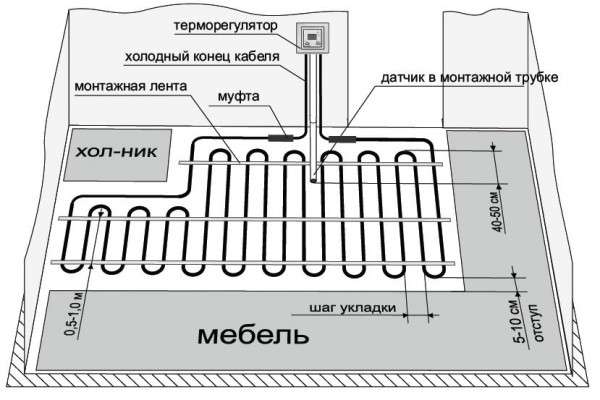Особенности монтажа терморегуляторов для водяных систем