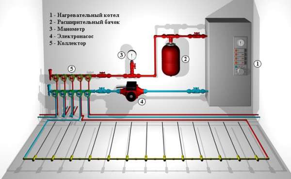 Принцип работы водяного теплого пола Принцип работы водяного теплого пола