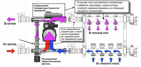 Схема работы теплого водяного пола Схема работы теплого водяного пола