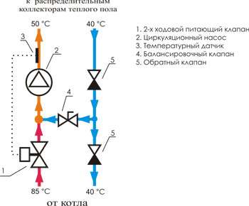Схема смесительного узла с двухходовым клапаном